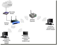 wireless-repeater-network