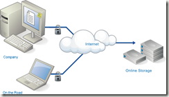 cloud_storage-service-solution-cloud-computing